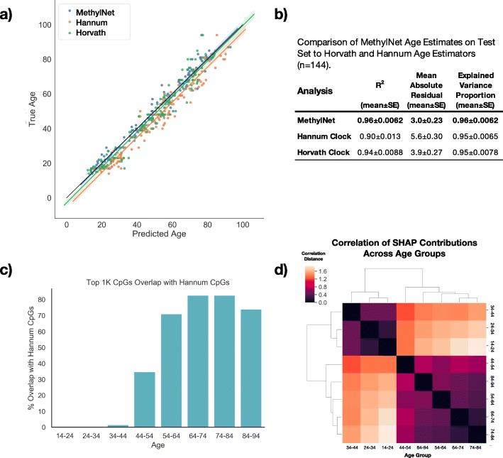 https://cdn.ncbi.nlm.nih.gov/pmc/blobs/2191/7076991/2955ca4f30e6/12859_2020_3443_Fig2_HTML.jpg