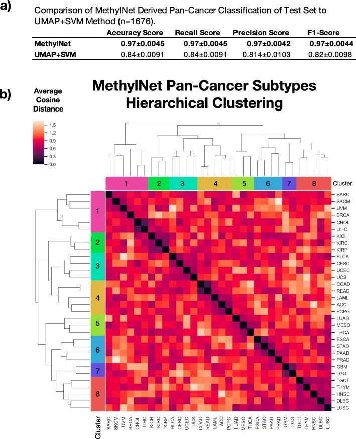 https://cdn.ncbi.nlm.nih.gov/pmc/blobs/2191/7076991/655cfcfa6224/12859_2020_3443_Fig4_HTML.jpg