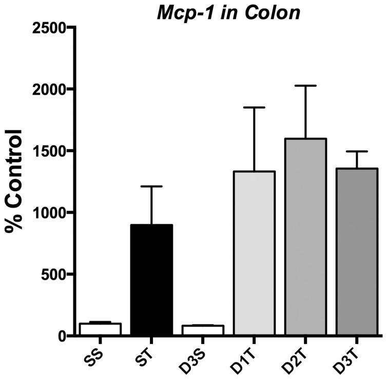https://cdn.ncbi.nlm.nih.gov/pmc/blobs/2194/3788795/480bfbeb9d41/pone.0075426.g003.jpg