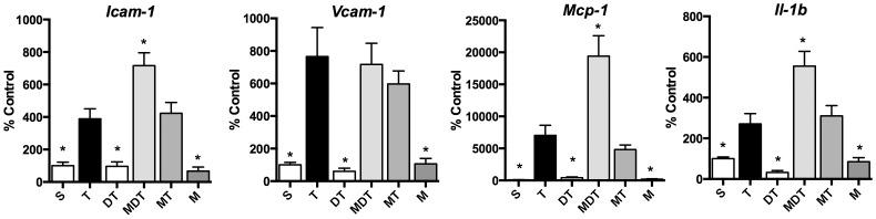 https://cdn.ncbi.nlm.nih.gov/pmc/blobs/2194/3788795/59c627869619/pone.0075426.g006.jpg