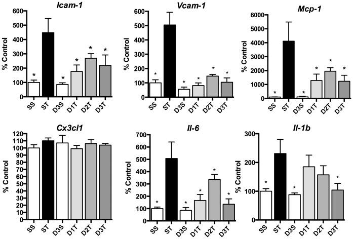 https://cdn.ncbi.nlm.nih.gov/pmc/blobs/2194/3788795/75855e860166/pone.0075426.g002.jpg
