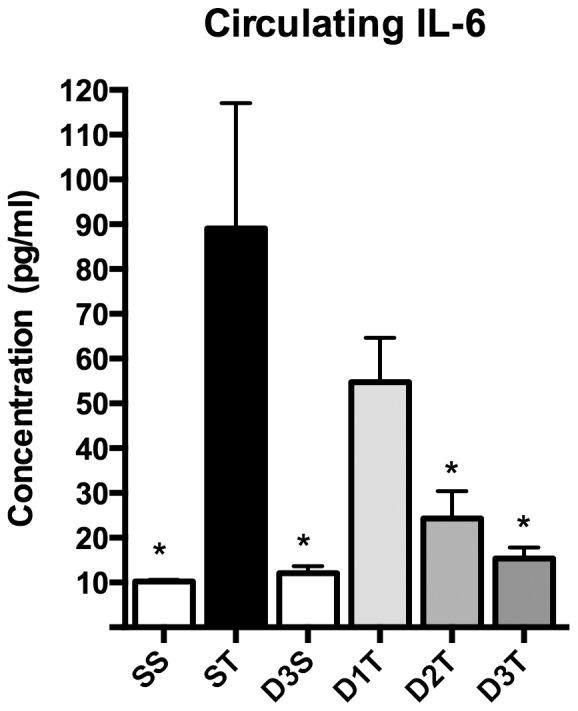 https://cdn.ncbi.nlm.nih.gov/pmc/blobs/2194/3788795/77f6c0a190a0/pone.0075426.g004.jpg