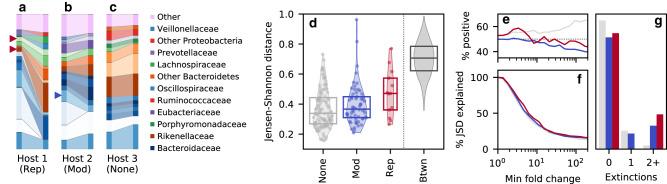 https://cdn.ncbi.nlm.nih.gov/pmc/blobs/2195/10628149/601cf50fdf6e/41467_2023_42769_Fig2_HTML.jpg