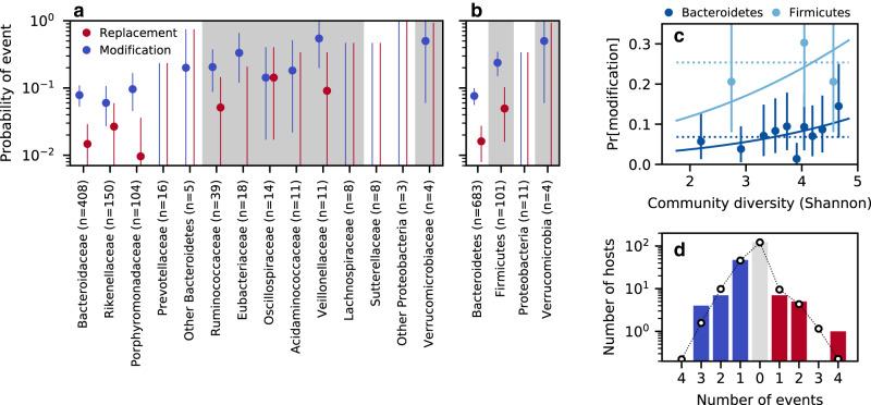 https://cdn.ncbi.nlm.nih.gov/pmc/blobs/2195/10628149/d9b776a662f7/41467_2023_42769_Fig1_HTML.jpg
