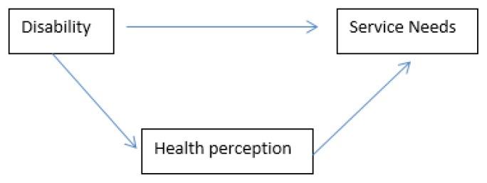 https://cdn.ncbi.nlm.nih.gov/pmc/blobs/2195/5495538/59e3f8d1a261/cgj-20-66f1.jpg