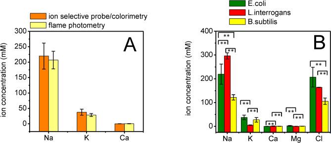 https://cdn.ncbi.nlm.nih.gov/pmc/blobs/2195/7371711/47c3ca35f00f/41598_2020_68960_Fig1_HTML.jpg