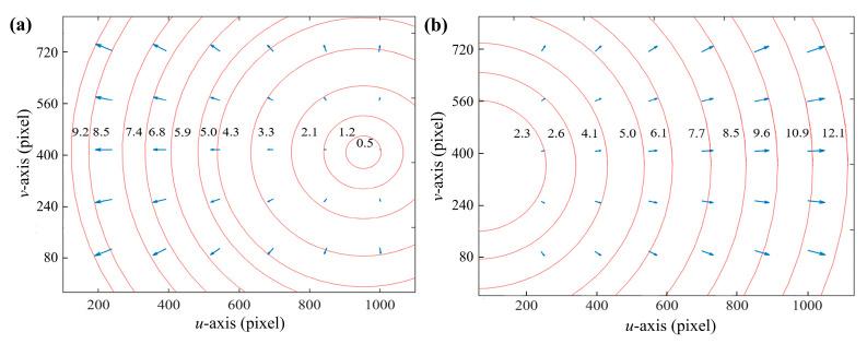https://cdn.ncbi.nlm.nih.gov/pmc/blobs/2198/10781309/ab83c5a924d4/sensors-24-00066-g010.jpg