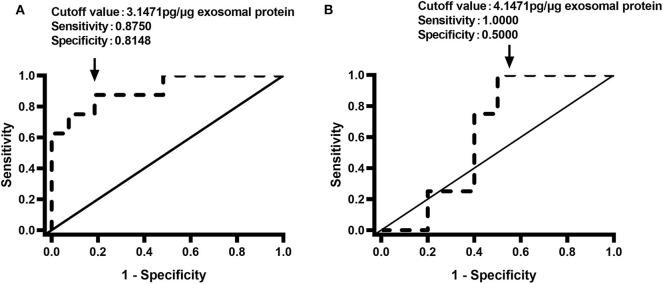 https://cdn.ncbi.nlm.nih.gov/pmc/blobs/2199/7477104/f68654ec9f6a/fped-08-00504-g0005.jpg
