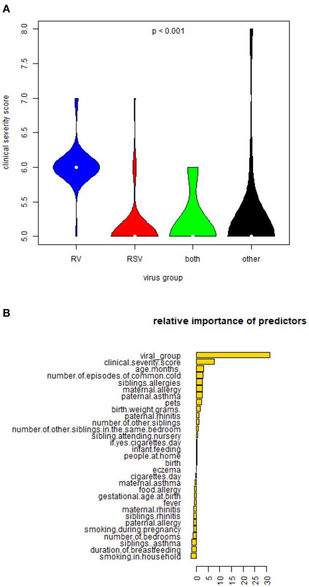 https://cdn.ncbi.nlm.nih.gov/pmc/blobs/2199/8974688/9b113eb2ed89/falgy-02-728389-g0003.jpg
