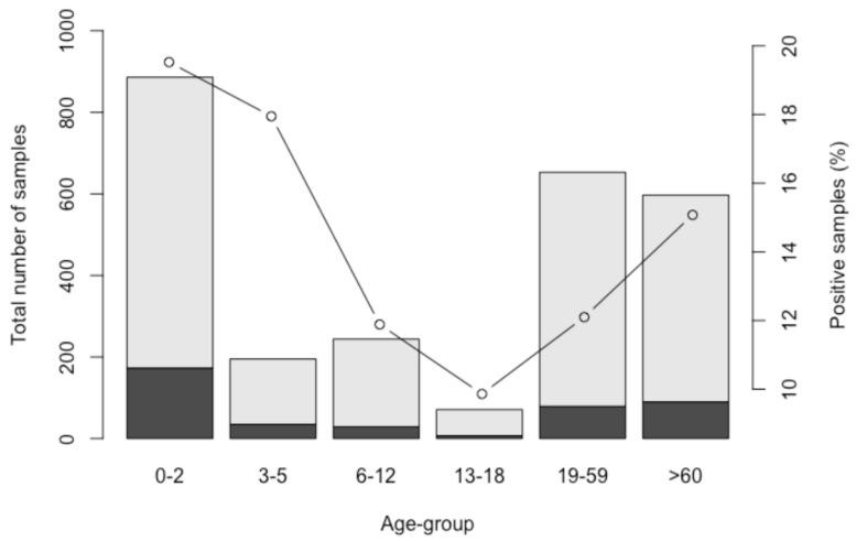 https://cdn.ncbi.nlm.nih.gov/pmc/blobs/219b/6409837/1d612986844e/viruses-11-00144-g001.jpg