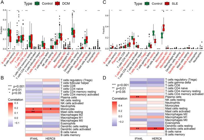 https://cdn.ncbi.nlm.nih.gov/pmc/blobs/219e/12343684/1d2a3fd96c7c/fimmu-16-1606920-g009.jpg