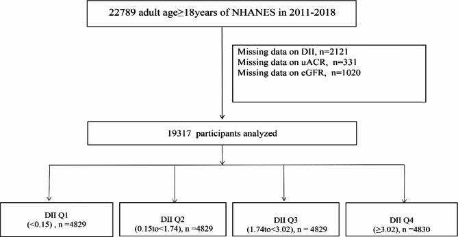 https://cdn.ncbi.nlm.nih.gov/pmc/blobs/219f/11618389/3c198f4412a2/41598_2024_78307_Fig1_HTML.jpg