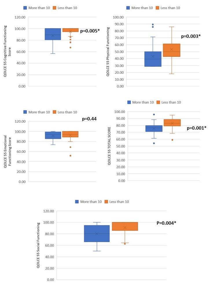 https://cdn.ncbi.nlm.nih.gov/pmc/blobs/21a1/10518430/69a5cbee8a2d/cureus-0015-00000044067-i01.jpg