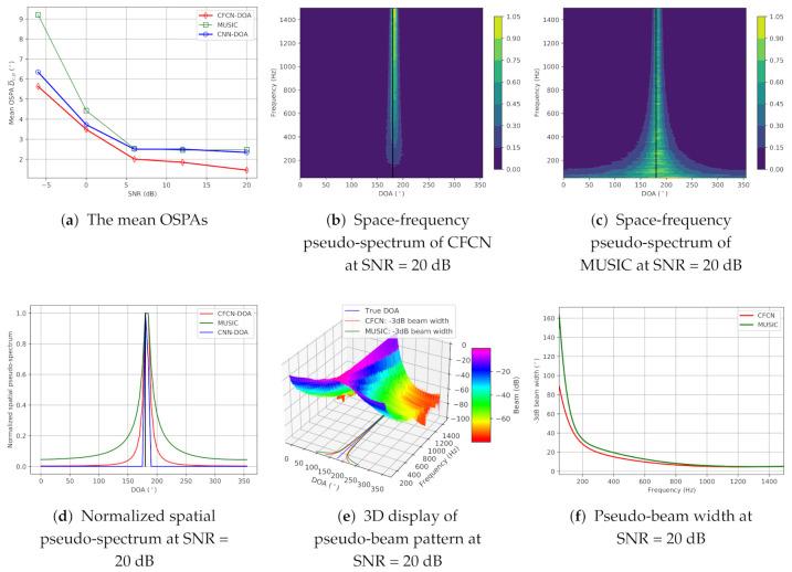 https://cdn.ncbi.nlm.nih.gov/pmc/blobs/21a1/8070975/00f8152d9577/sensors-21-02767-g005.jpg