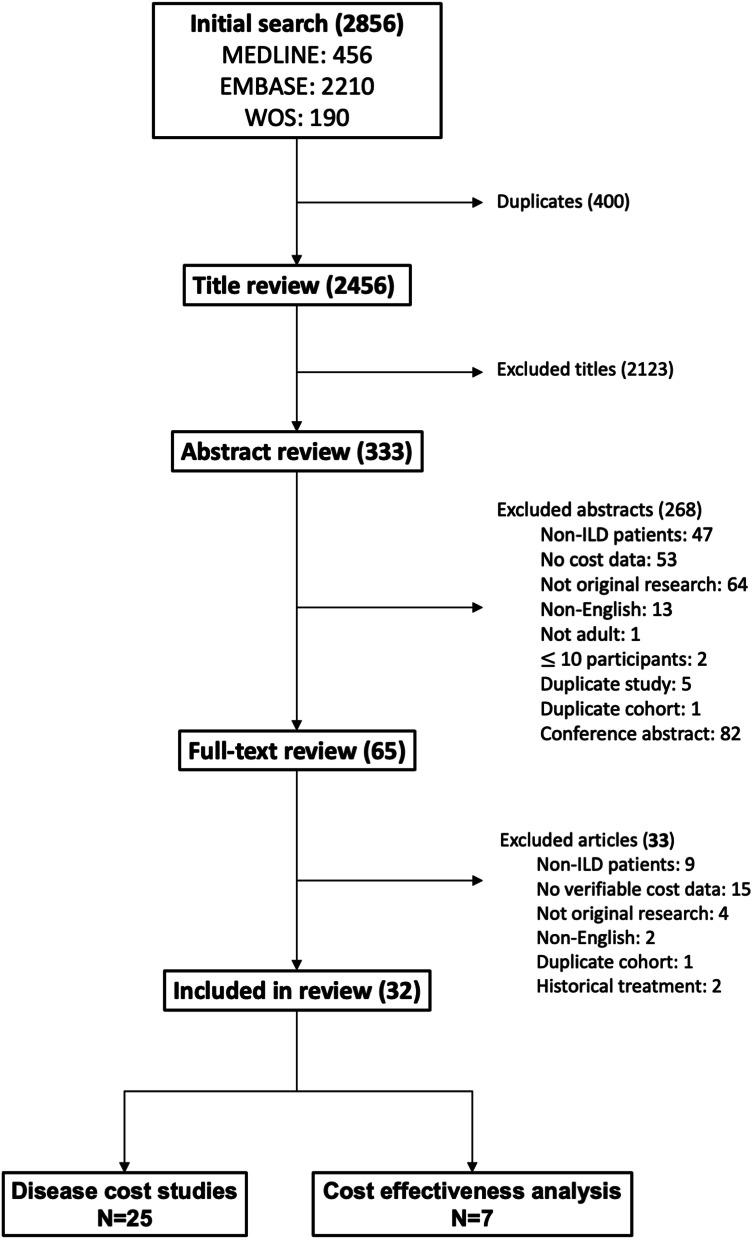 https://cdn.ncbi.nlm.nih.gov/pmc/blobs/21a1/9020025/b5ab5248324b/12890_2022_1922_Fig1_HTML.jpg