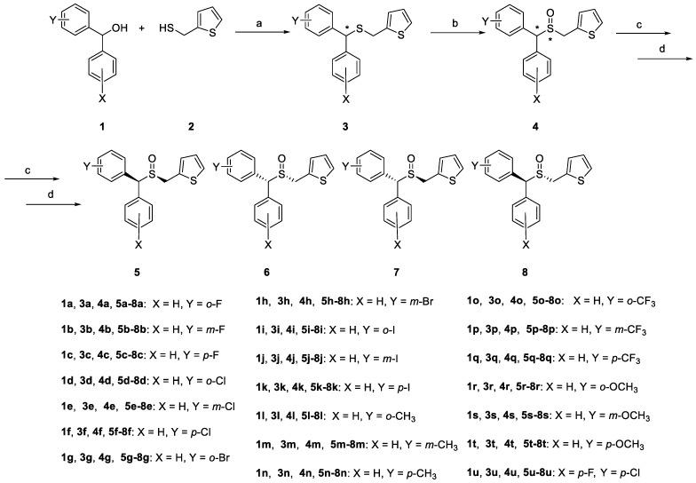 https://cdn.ncbi.nlm.nih.gov/pmc/blobs/21a3/10527105/1e0734e5ffc3/biomolecules-13-01415-sch001.jpg