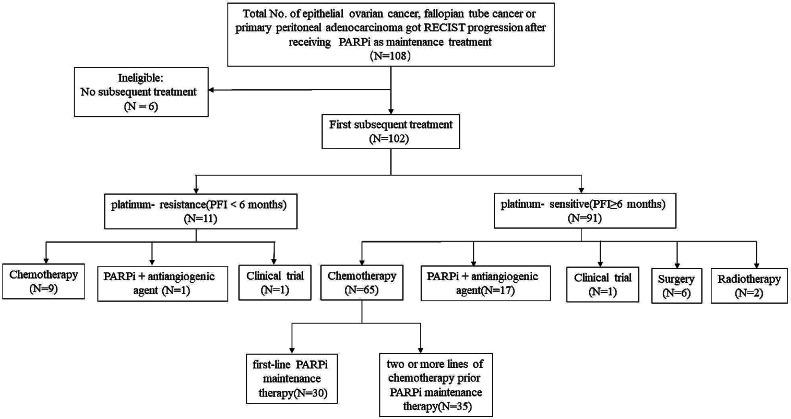 https://cdn.ncbi.nlm.nih.gov/pmc/blobs/21a3/10913203/4a515eb4d87e/13048_2024_1381_Fig1_HTML.jpg