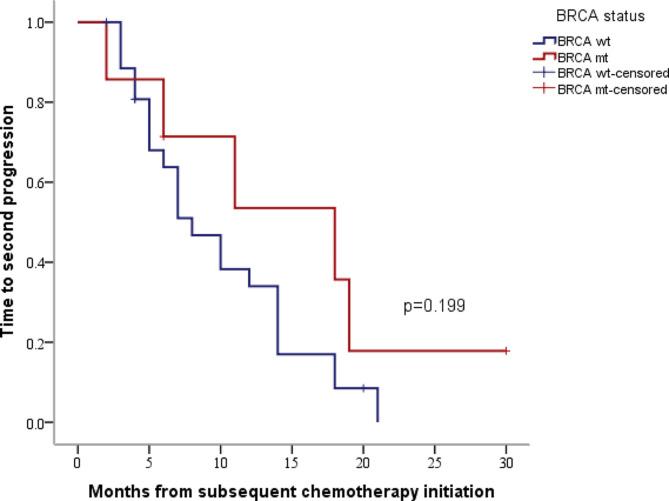 https://cdn.ncbi.nlm.nih.gov/pmc/blobs/21a3/10913203/78d3f60e07bb/13048_2024_1381_Fig3_HTML.jpg