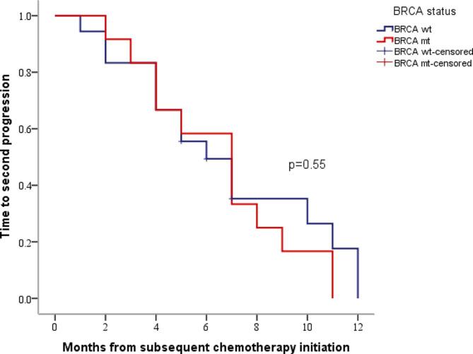 https://cdn.ncbi.nlm.nih.gov/pmc/blobs/21a3/10913203/82a373b3b254/13048_2024_1381_Fig2_HTML.jpg