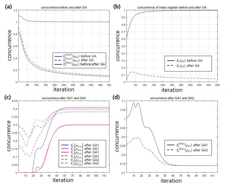 https://cdn.ncbi.nlm.nih.gov/pmc/blobs/21a3/7711791/10441771081f/entropy-22-01277-g006.jpg