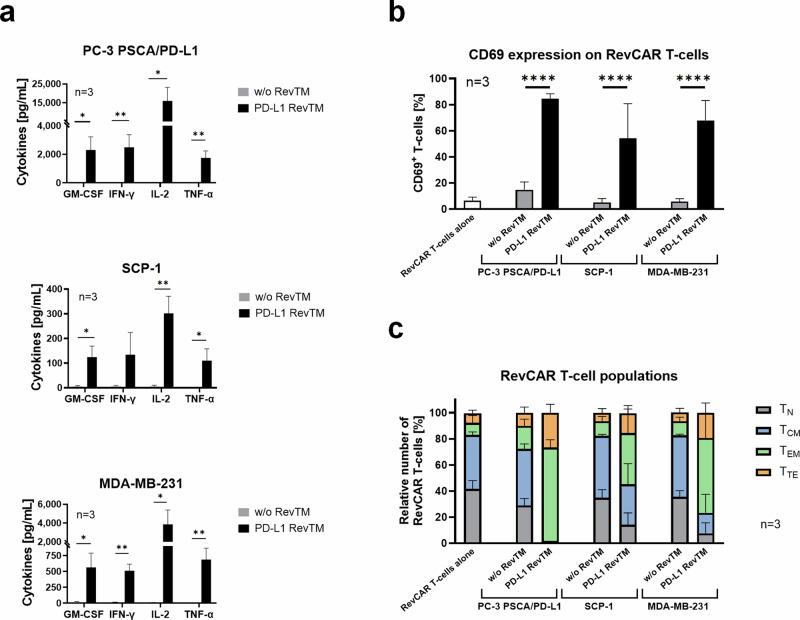 https://cdn.ncbi.nlm.nih.gov/pmc/blobs/21a4/11808103/811f4623ad66/41698_2025_828_Fig4_HTML.jpg