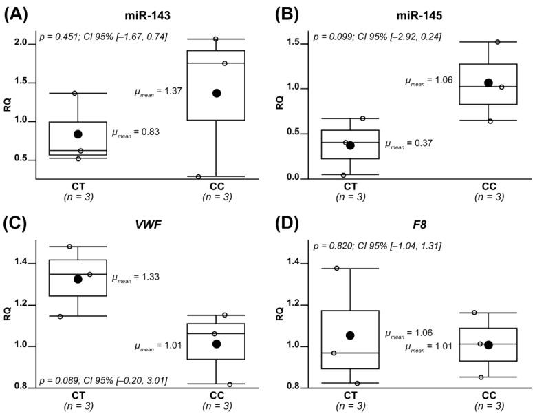 https://cdn.ncbi.nlm.nih.gov/pmc/blobs/21a5/10532311/b2b05423334e/ijms-24-14167-g002.jpg
