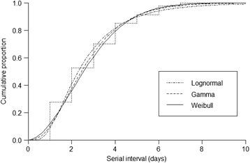 https://cdn.ncbi.nlm.nih.gov/pmc/blobs/21a5/4512025/e6fa17897e76/12879_2015_1007_Fig3_HTML.jpg