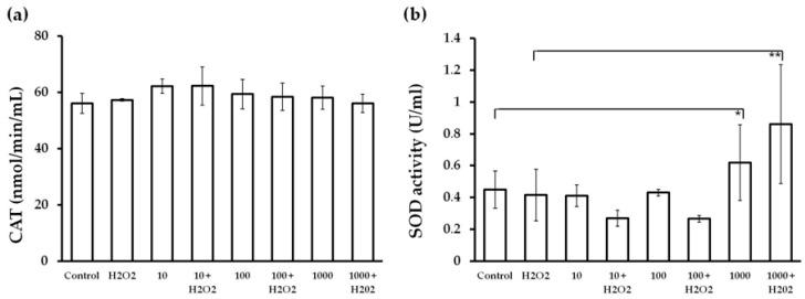 https://cdn.ncbi.nlm.nih.gov/pmc/blobs/21a5/6100613/273e4c16221f/molecules-23-01637-g006.jpg