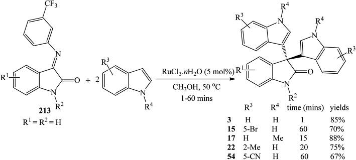 https://cdn.ncbi.nlm.nih.gov/pmc/blobs/21a5/9037102/255be32ba979/d1ra03091d-s43.jpg