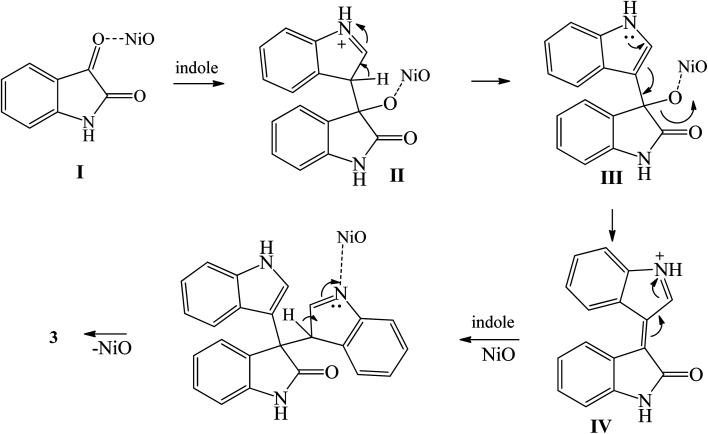 https://cdn.ncbi.nlm.nih.gov/pmc/blobs/21a5/9037102/268bb7532b1e/d1ra03091d-s31.jpg