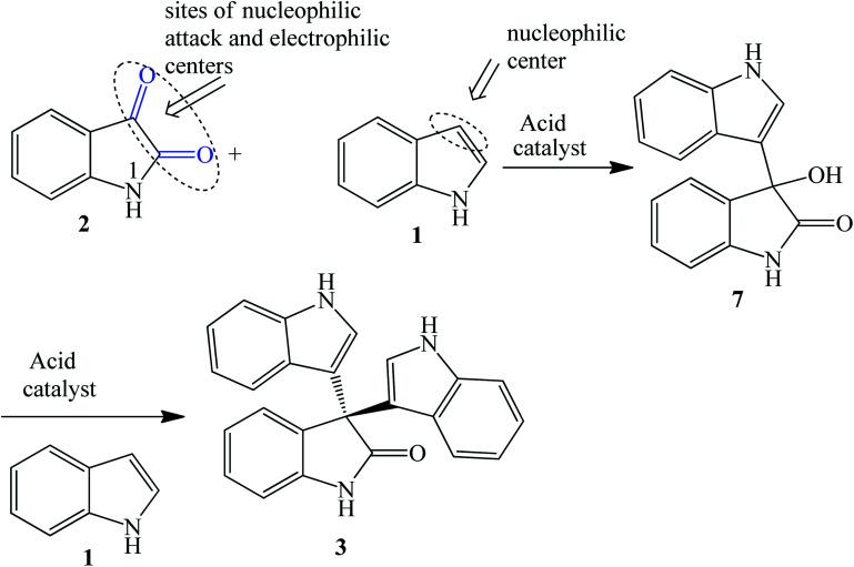 https://cdn.ncbi.nlm.nih.gov/pmc/blobs/21a5/9037102/38289ad69390/d1ra03091d-s1.jpg