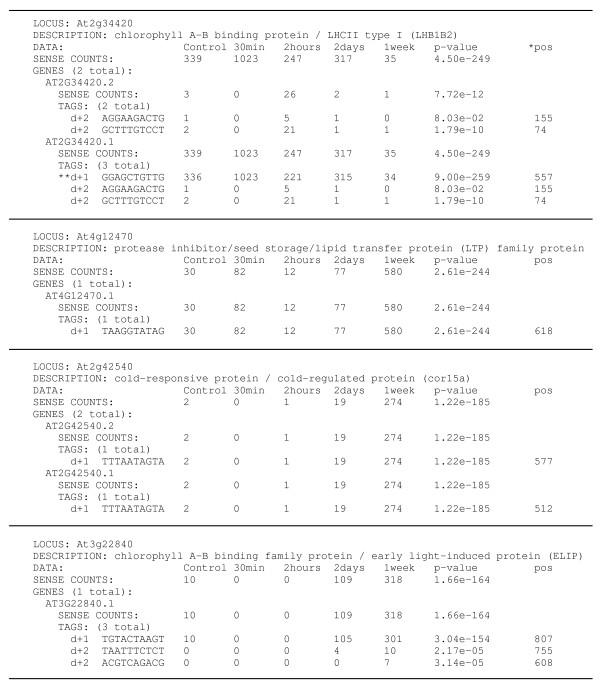 https://cdn.ncbi.nlm.nih.gov/pmc/blobs/21a6/2568001/6faeb4fe6274/1471-2164-9-434-2.jpg