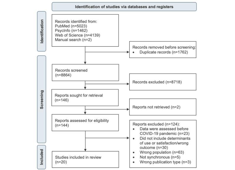 https://cdn.ncbi.nlm.nih.gov/pmc/blobs/21a7/10474517/e4d3b96ec103/mental_v10i1e46148_fig1.jpg