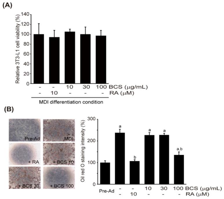 https://cdn.ncbi.nlm.nih.gov/pmc/blobs/21a9/10673321/d2bdb0d21f35/medicina-59-02028-g007.jpg
