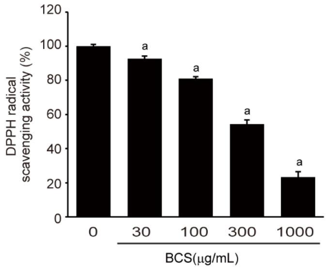 https://cdn.ncbi.nlm.nih.gov/pmc/blobs/21a9/10673321/e945aaab2289/medicina-59-02028-g002.jpg