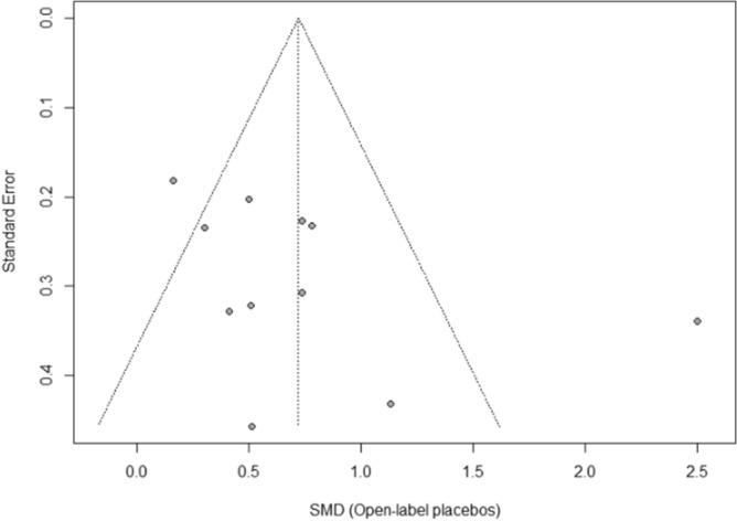 https://cdn.ncbi.nlm.nih.gov/pmc/blobs/21a9/7887232/88fa8de5dc2a/41598_2021_83148_Fig3_HTML.jpg