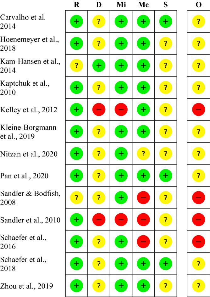 https://cdn.ncbi.nlm.nih.gov/pmc/blobs/21a9/7887232/d130ca7ab17e/41598_2021_83148_Fig2_HTML.jpg