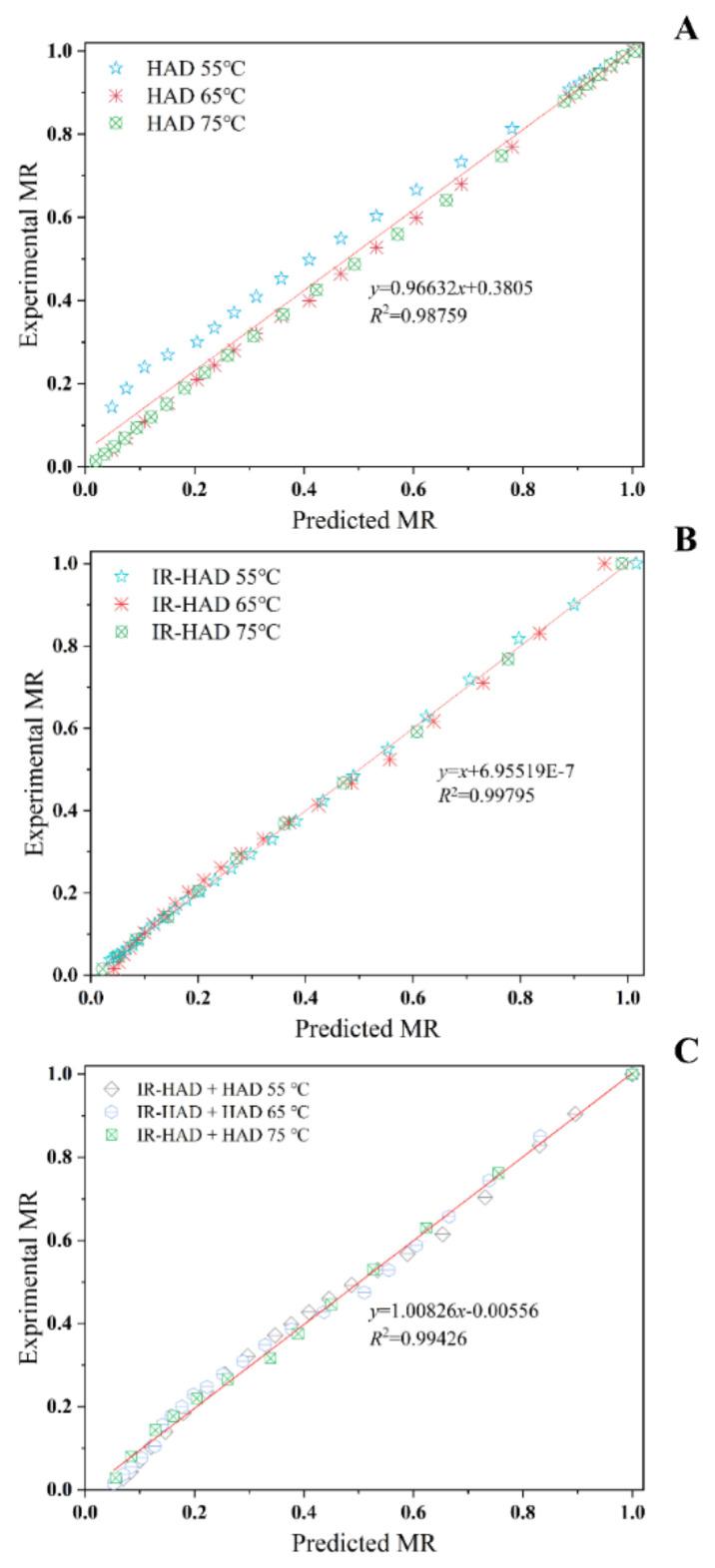 https://cdn.ncbi.nlm.nih.gov/pmc/blobs/21a9/9367946/30eb17674cb6/foods-11-02240-g004.jpg