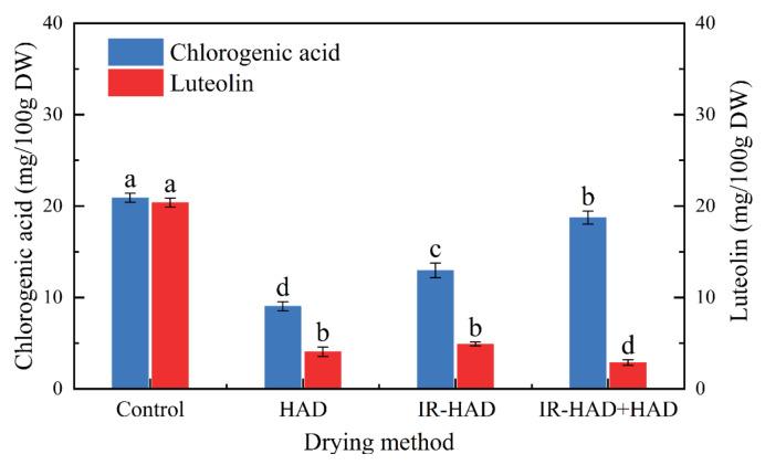 https://cdn.ncbi.nlm.nih.gov/pmc/blobs/21a9/9367946/4593a65cf90a/foods-11-02240-g009.jpg