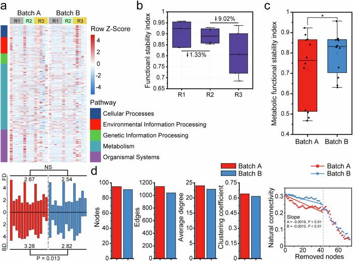 https://cdn.ncbi.nlm.nih.gov/pmc/blobs/21aa/12214495/03ef27545d7a/41522_2025_729_Fig6_HTML.jpg