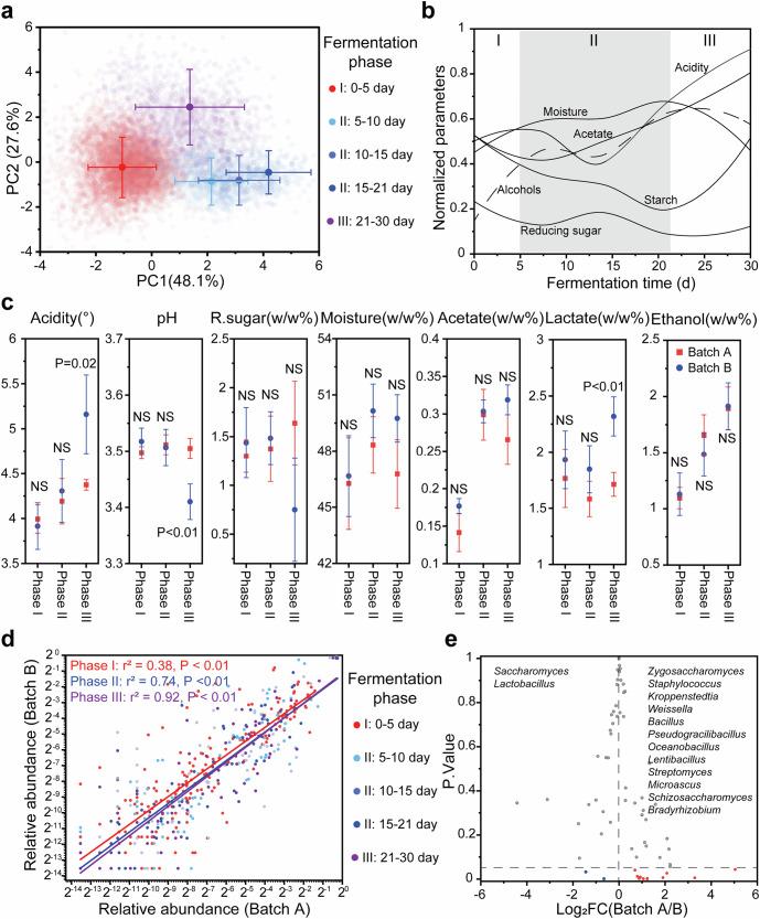 https://cdn.ncbi.nlm.nih.gov/pmc/blobs/21aa/12214495/6c2ddd8225c6/41522_2025_729_Fig3_HTML.jpg