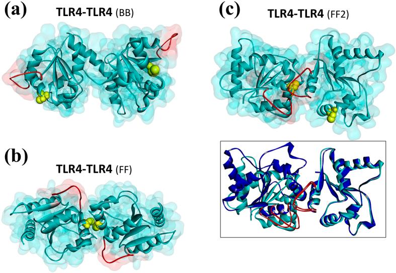 https://cdn.ncbi.nlm.nih.gov/pmc/blobs/21ad/4544004/858fc7cadd4f/srep13128-f3.jpg