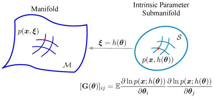 https://cdn.ncbi.nlm.nih.gov/pmc/blobs/21ae/7514816/e6f6398221ab/entropy-21-00332-g001.jpg