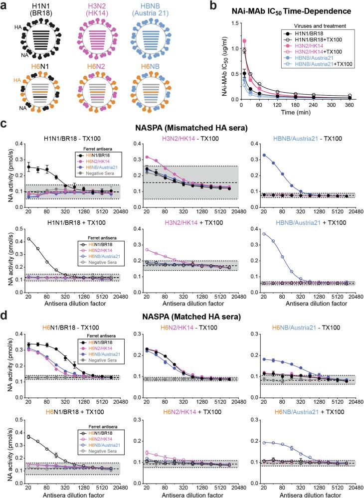 https://cdn.ncbi.nlm.nih.gov/pmc/blobs/21af/12145422/bfd4371e43b7/41541_2025_1173_Fig3_HTML.jpg