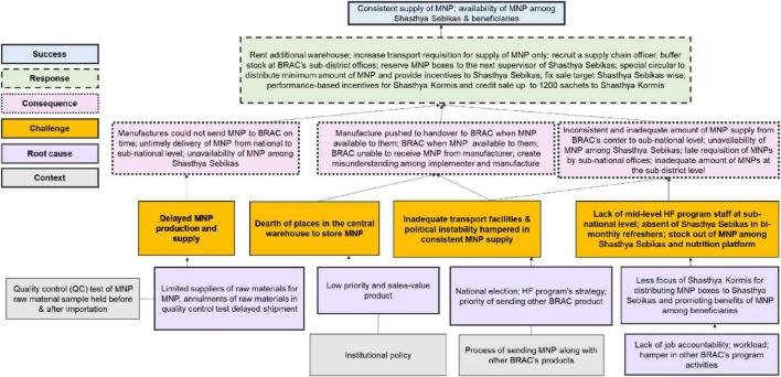 https://cdn.ncbi.nlm.nih.gov/pmc/blobs/21b6/11743966/e02b7a077f30/fnut-11-1429526-g005.jpg