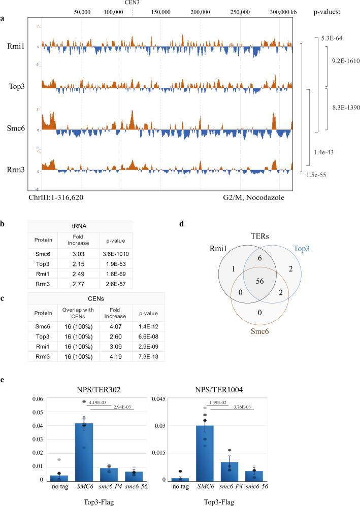 https://cdn.ncbi.nlm.nih.gov/pmc/blobs/21b7/8032827/ee2b32c8518c/41467_2021_22217_Fig1_HTML.jpg