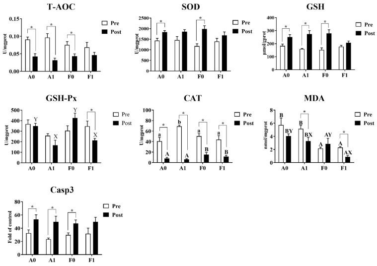 https://cdn.ncbi.nlm.nih.gov/pmc/blobs/21b7/9312164/e9af5754b055/antioxidants-11-01381-g005.jpg