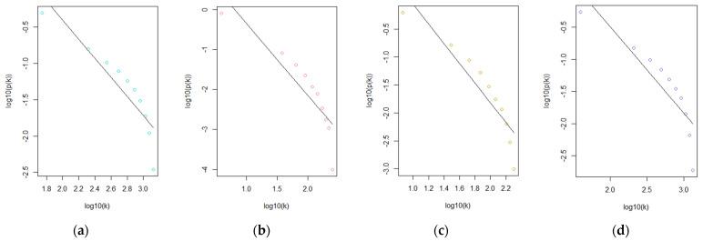 https://cdn.ncbi.nlm.nih.gov/pmc/blobs/21b9/11049615/de1ec693597b/genes-15-00393-g003.jpg