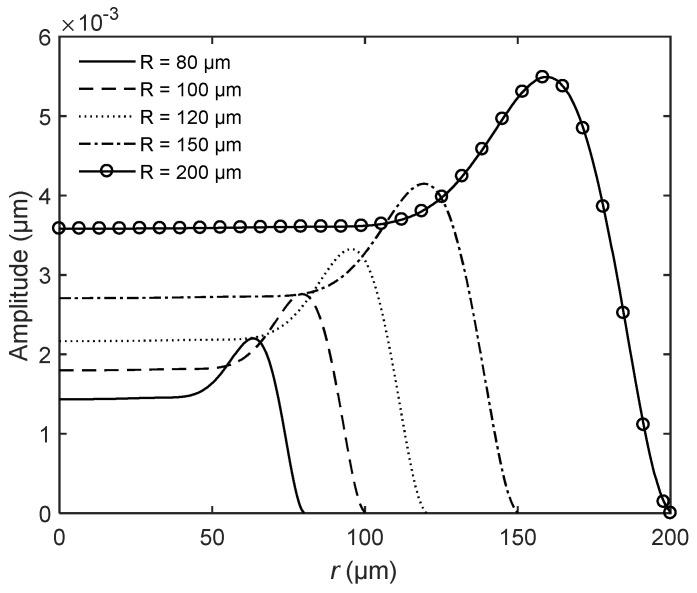 https://cdn.ncbi.nlm.nih.gov/pmc/blobs/21b9/7730341/50073693ea3c/sensors-20-06958-g010.jpg