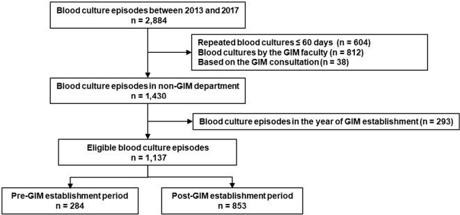 https://cdn.ncbi.nlm.nih.gov/pmc/blobs/21b9/8710379/b32e9be2a13a/1349-7235-60-3729-g001.jpg